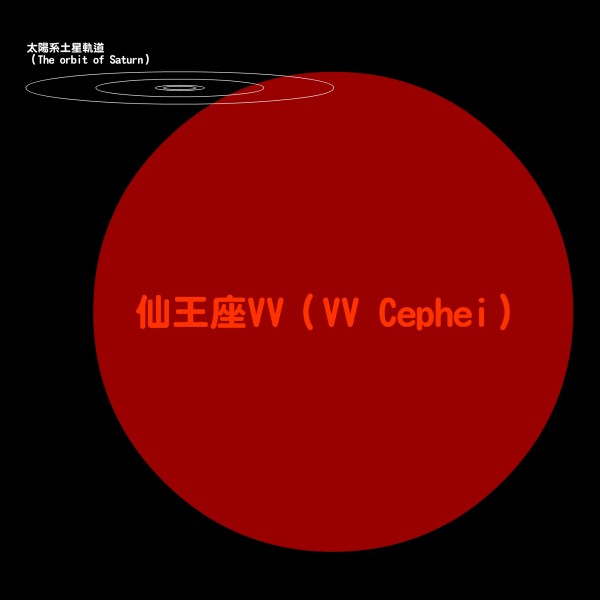 VVCephei vs SolarSystem ZH