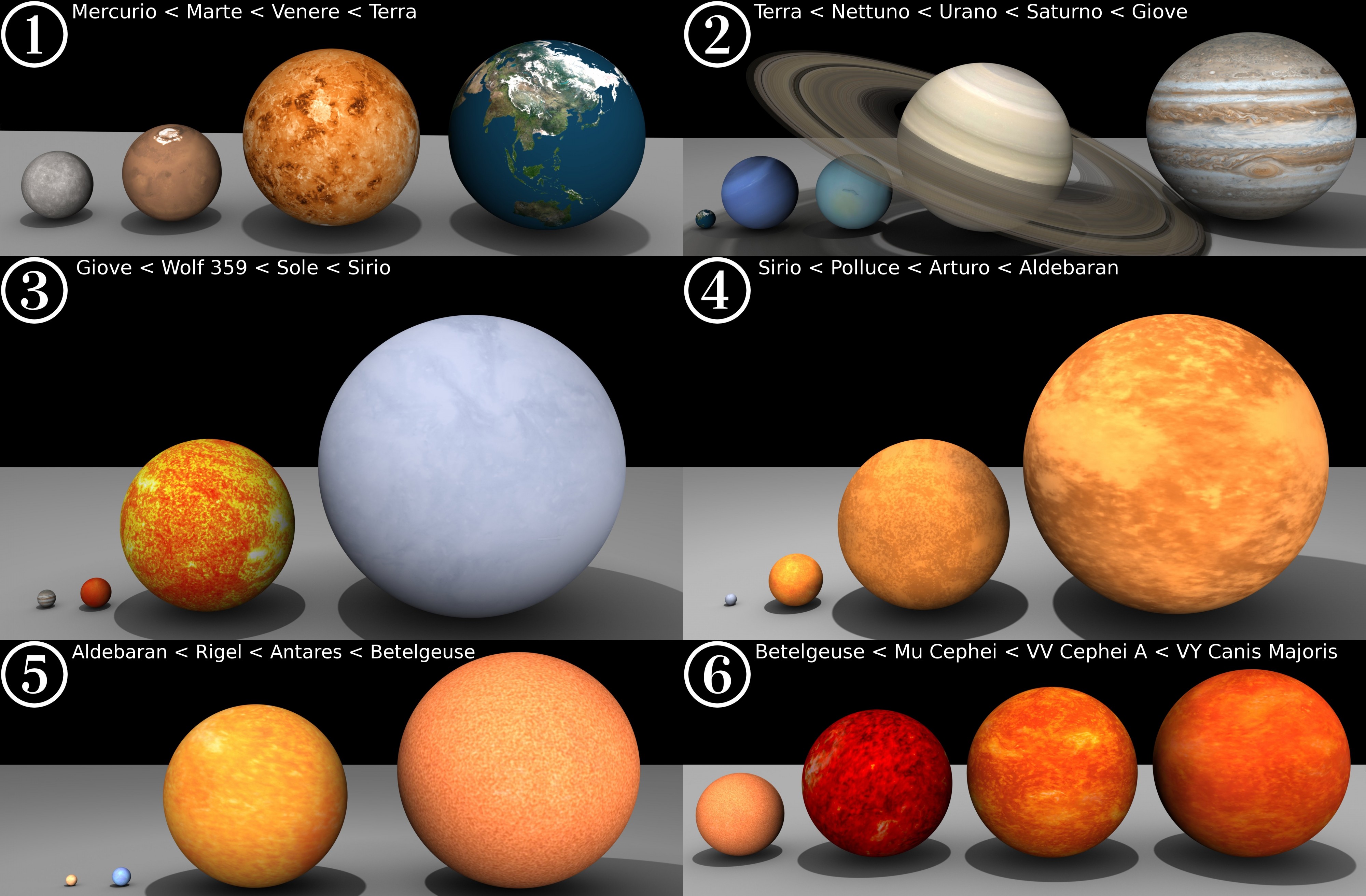 Star-sizes-italian