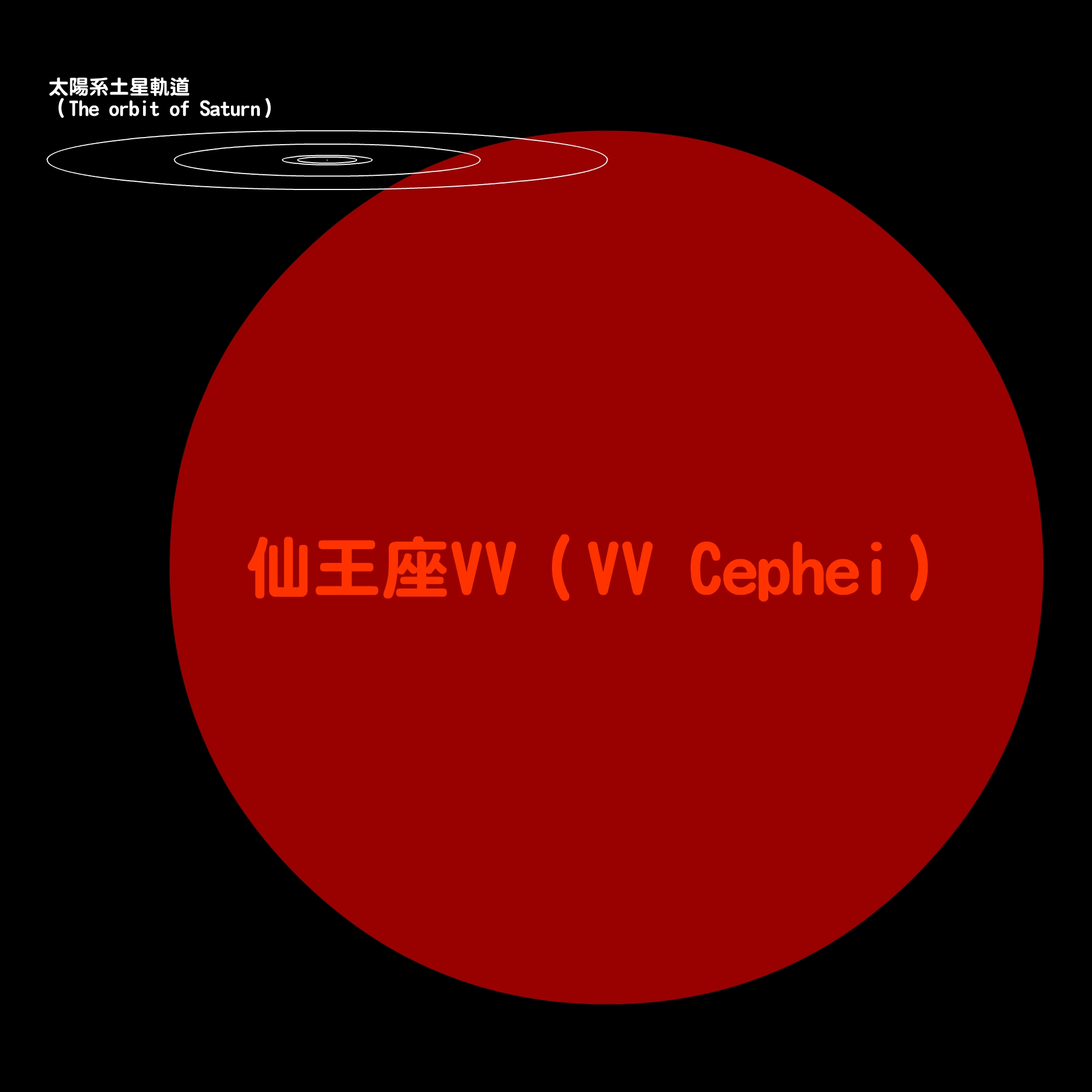 VVCephei vs SolarSystem ZH