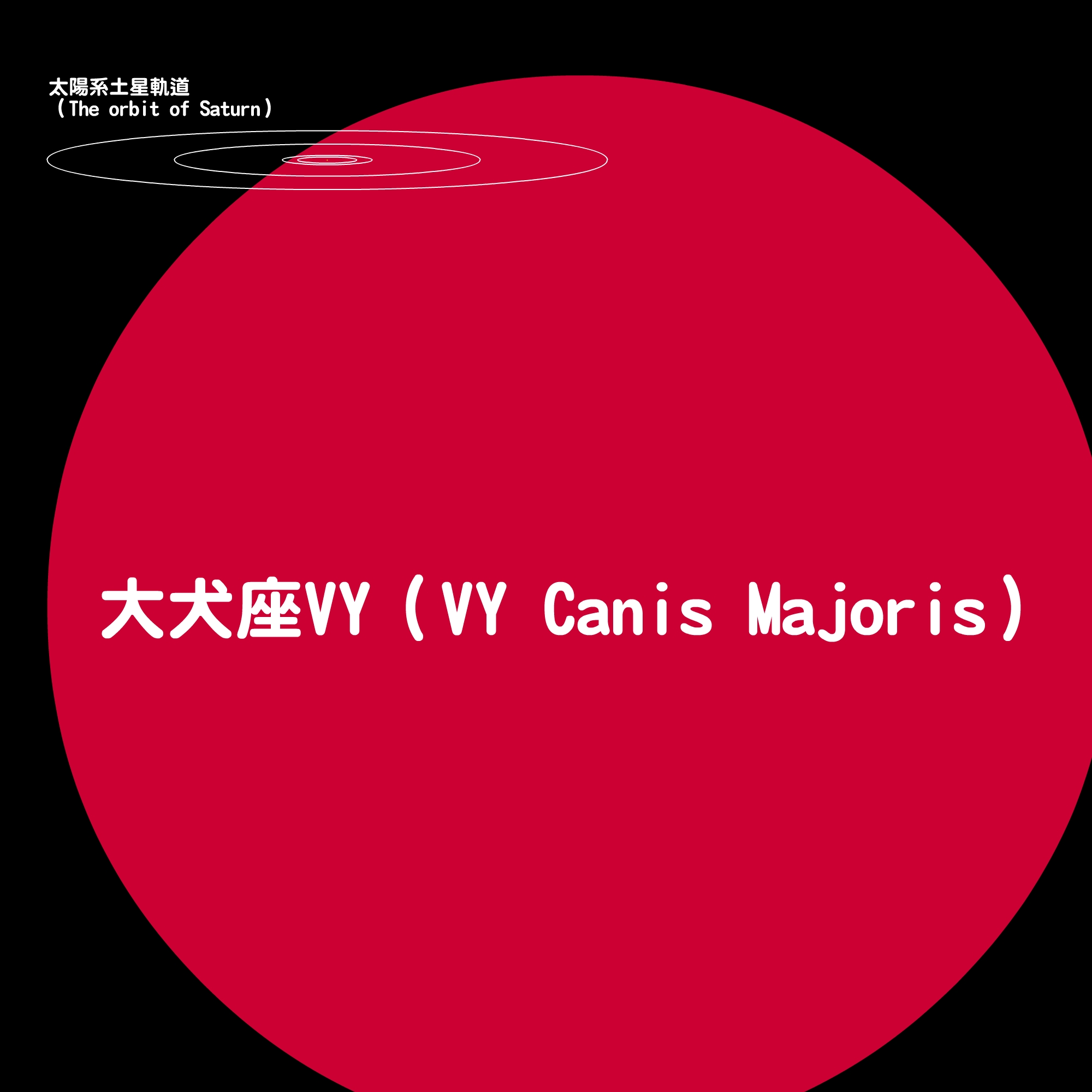 VYCanisMajoris vs SolarSystem ZH