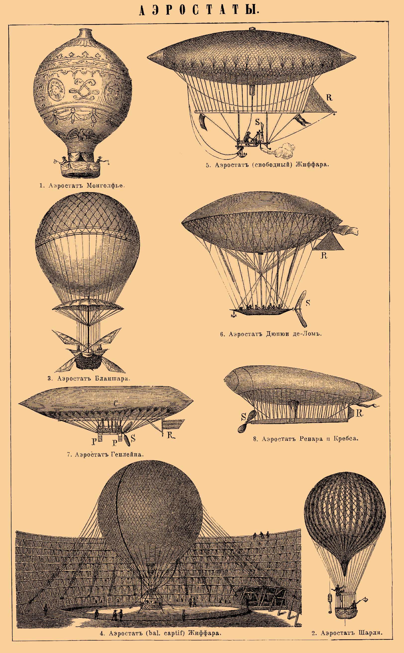 Brockhaus-Efron Aeronavtika
