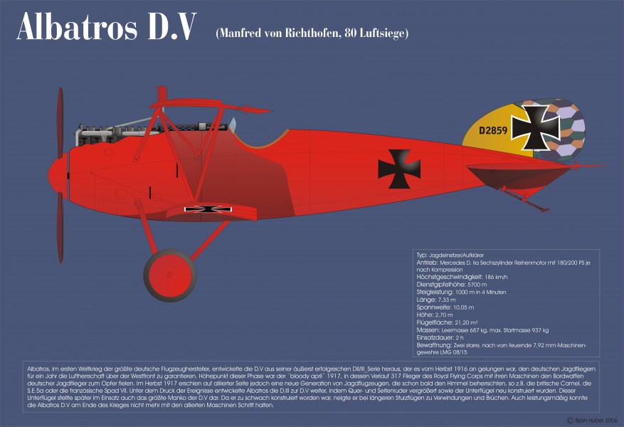 Albatros Manfred von Richthofen