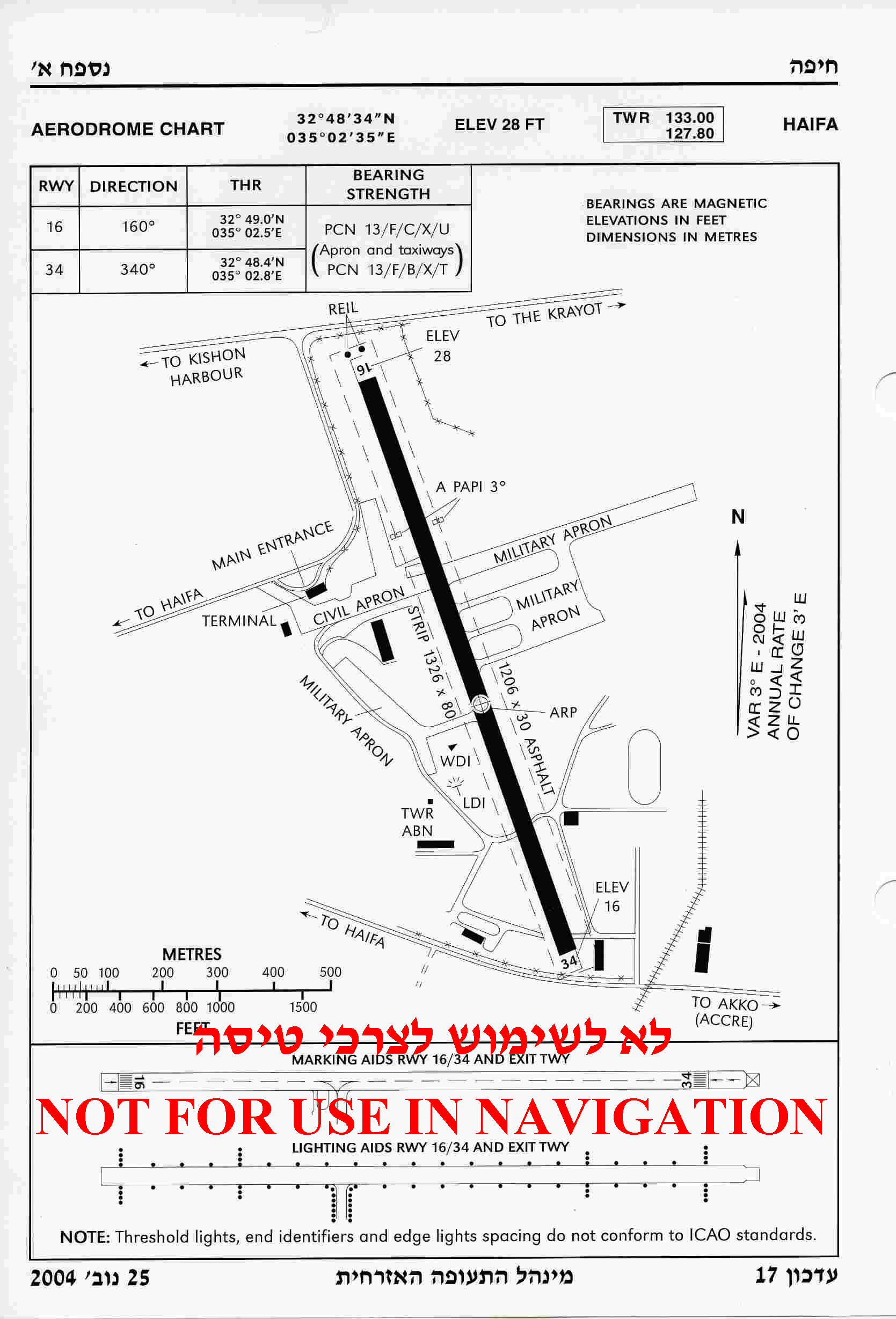 HaifaAerodrome