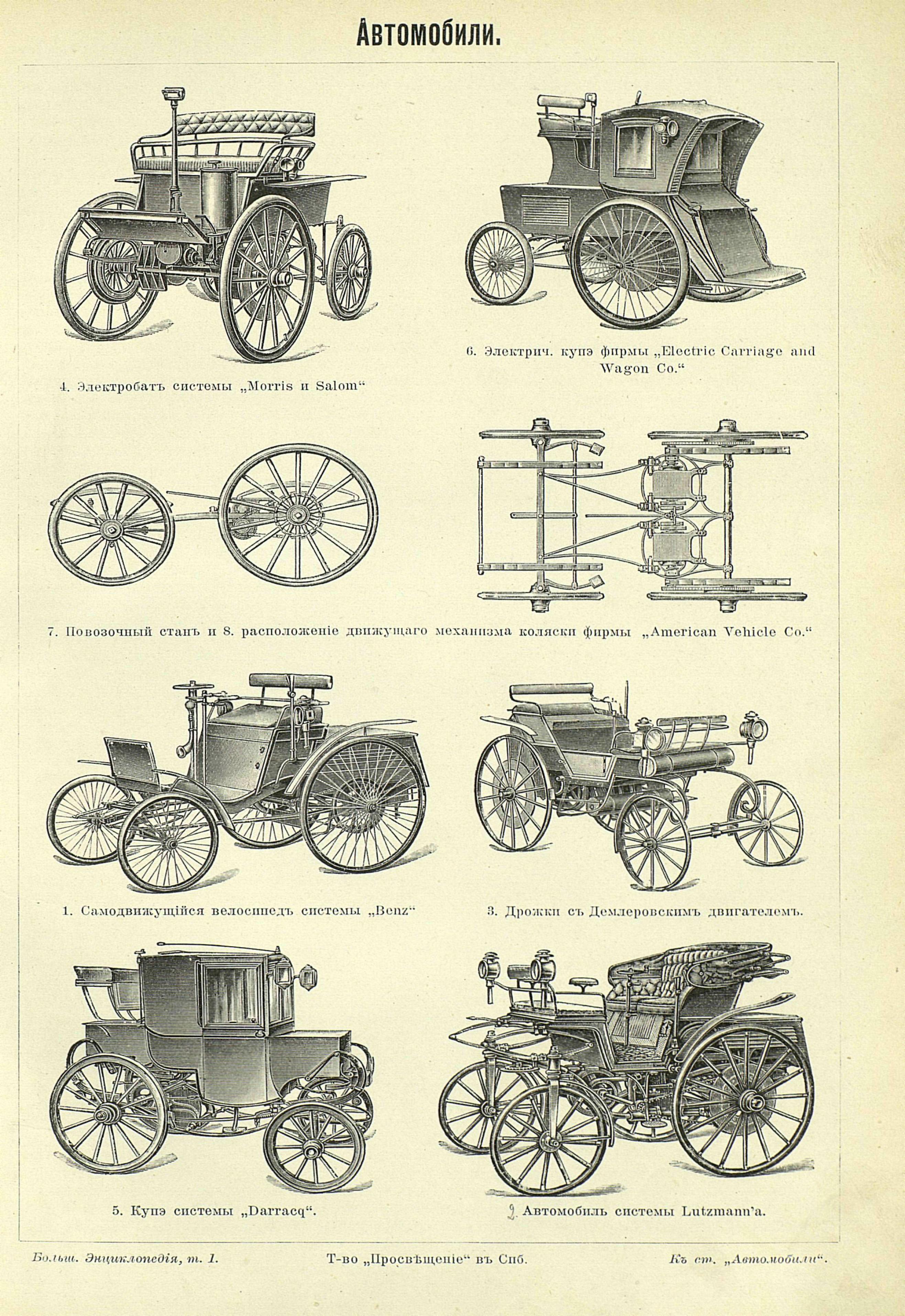 Yuzhakov Big Encyclopedia Automobiles