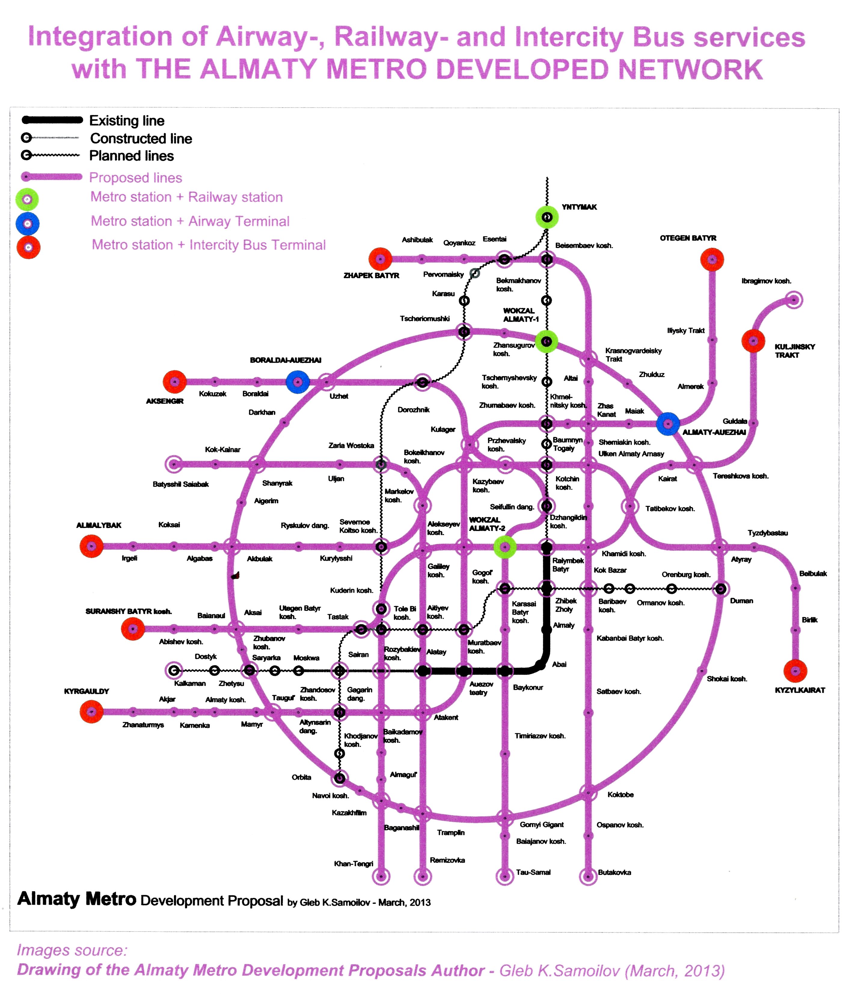 The Almaty Metro Integration with Airway-, Railway- and Intercity Bus services
