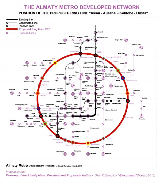 THE ALMATY METRO – the proposed Ring Line “Aksai – Auezhai – Koktobe - Orbita”  