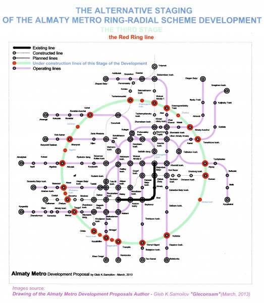The 3-rd Stage of the ALMATY METRO intensive development 