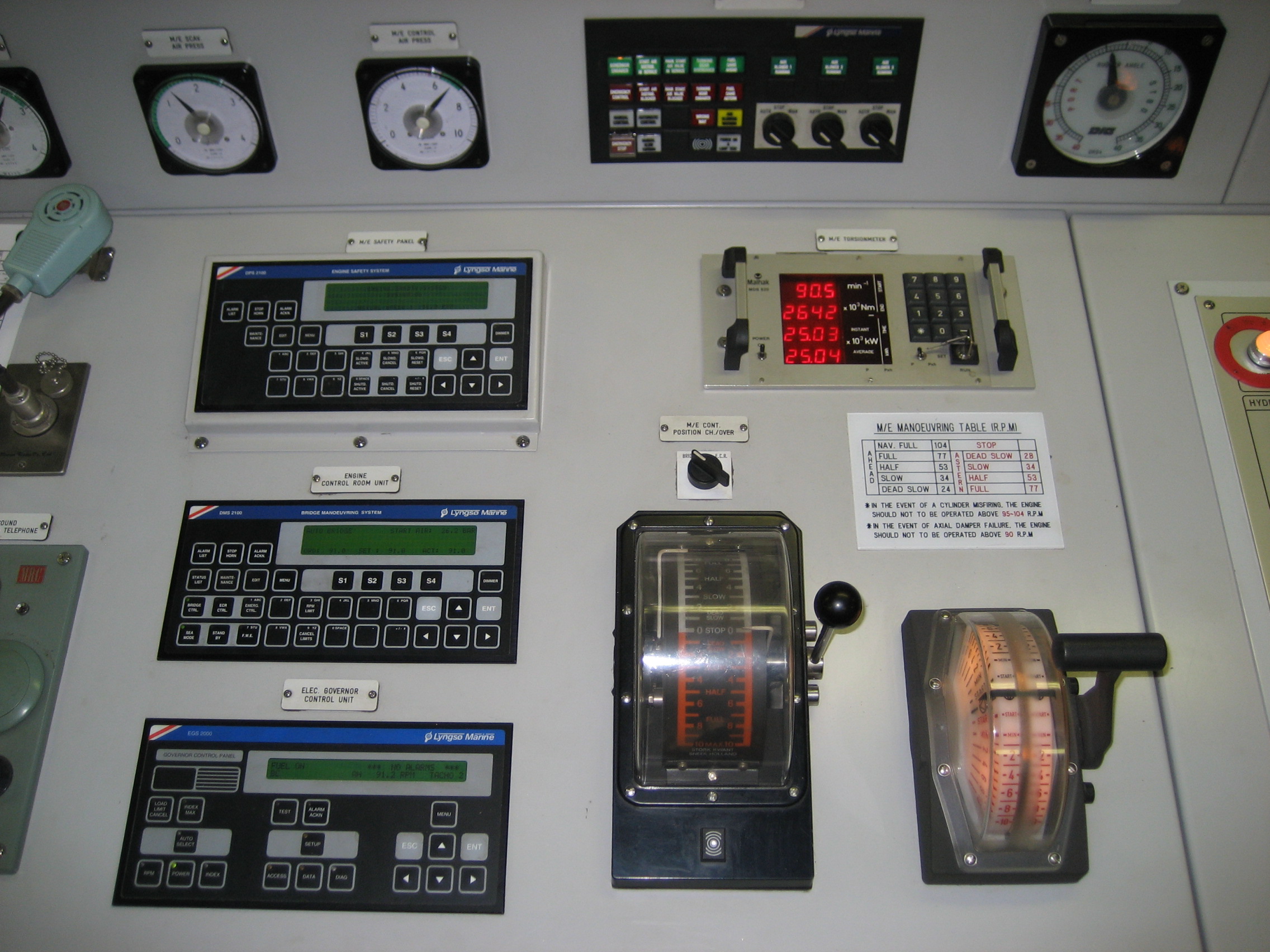 Ertelegraph
