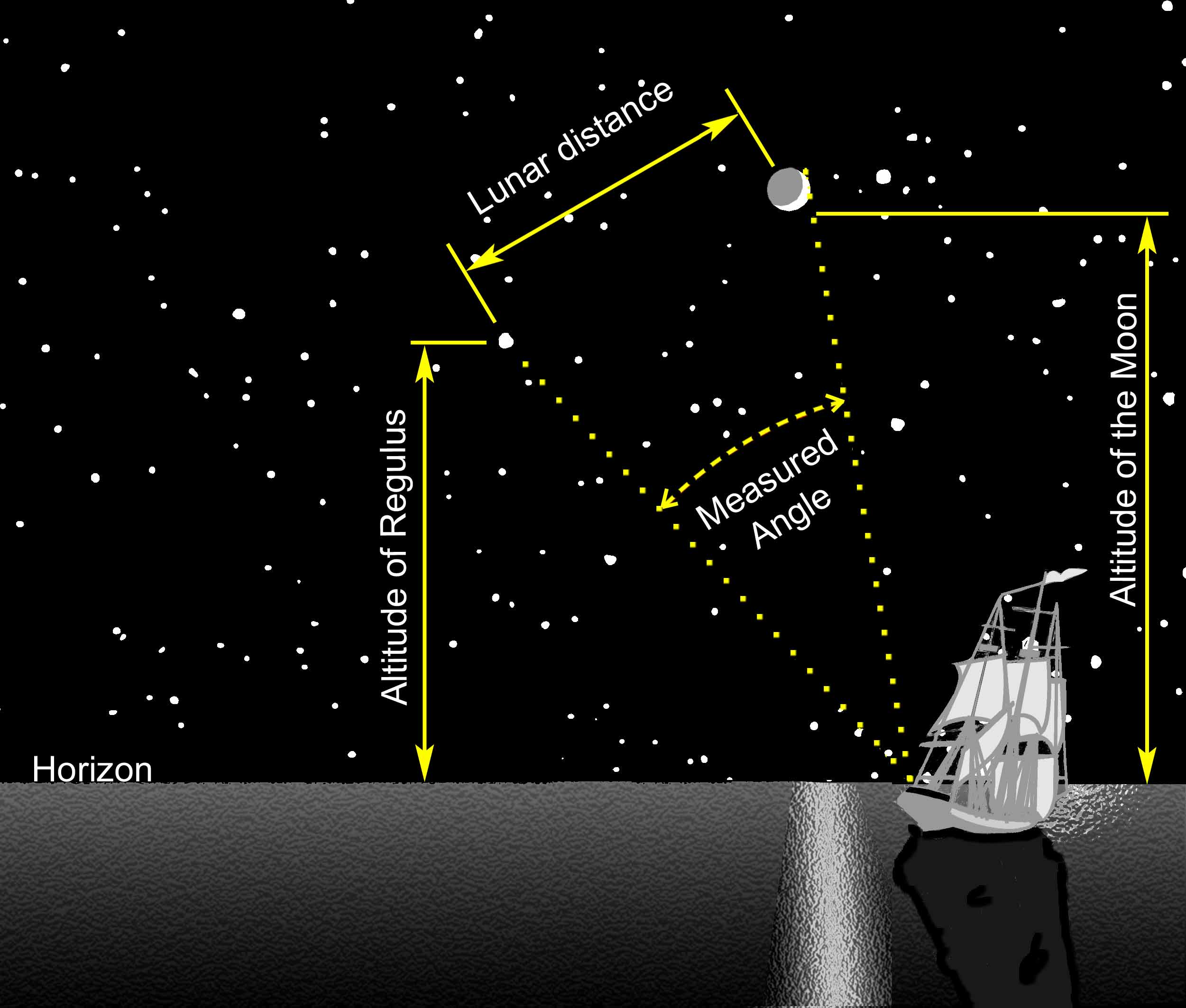 Lunars-star-map
