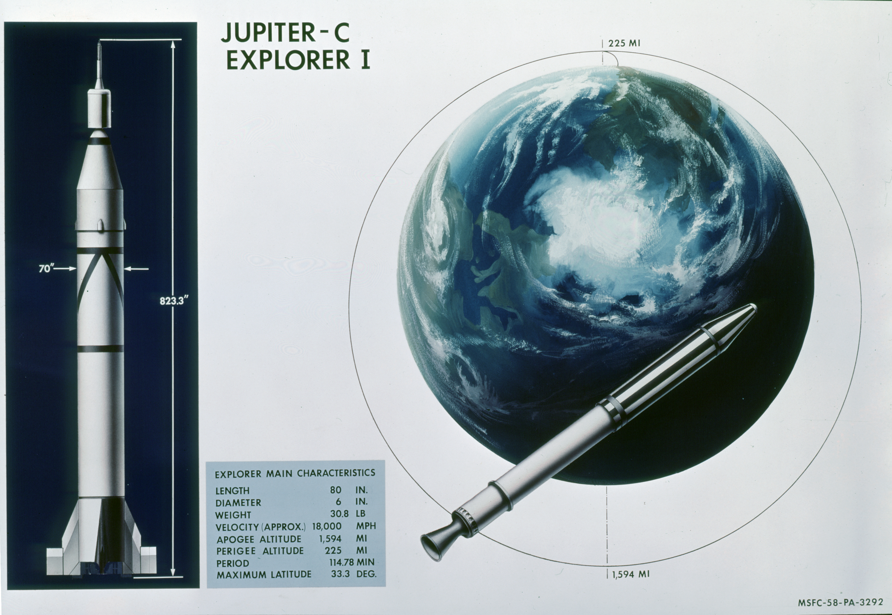 Explorer I Characteristics