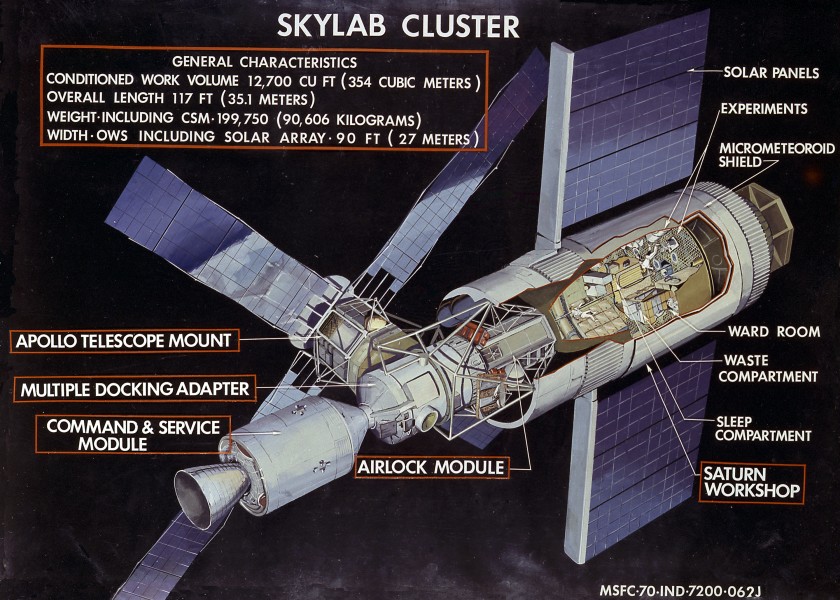 General characteristics of the Skylab