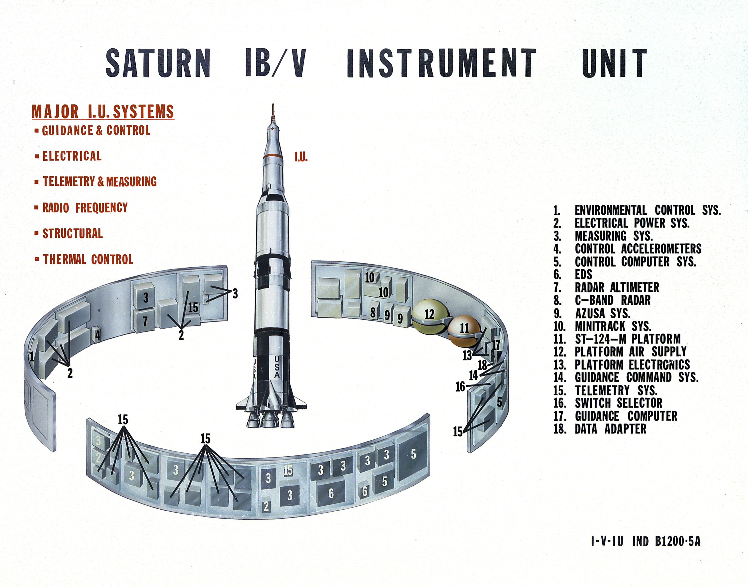 Saturn IB and V Instrument Unit