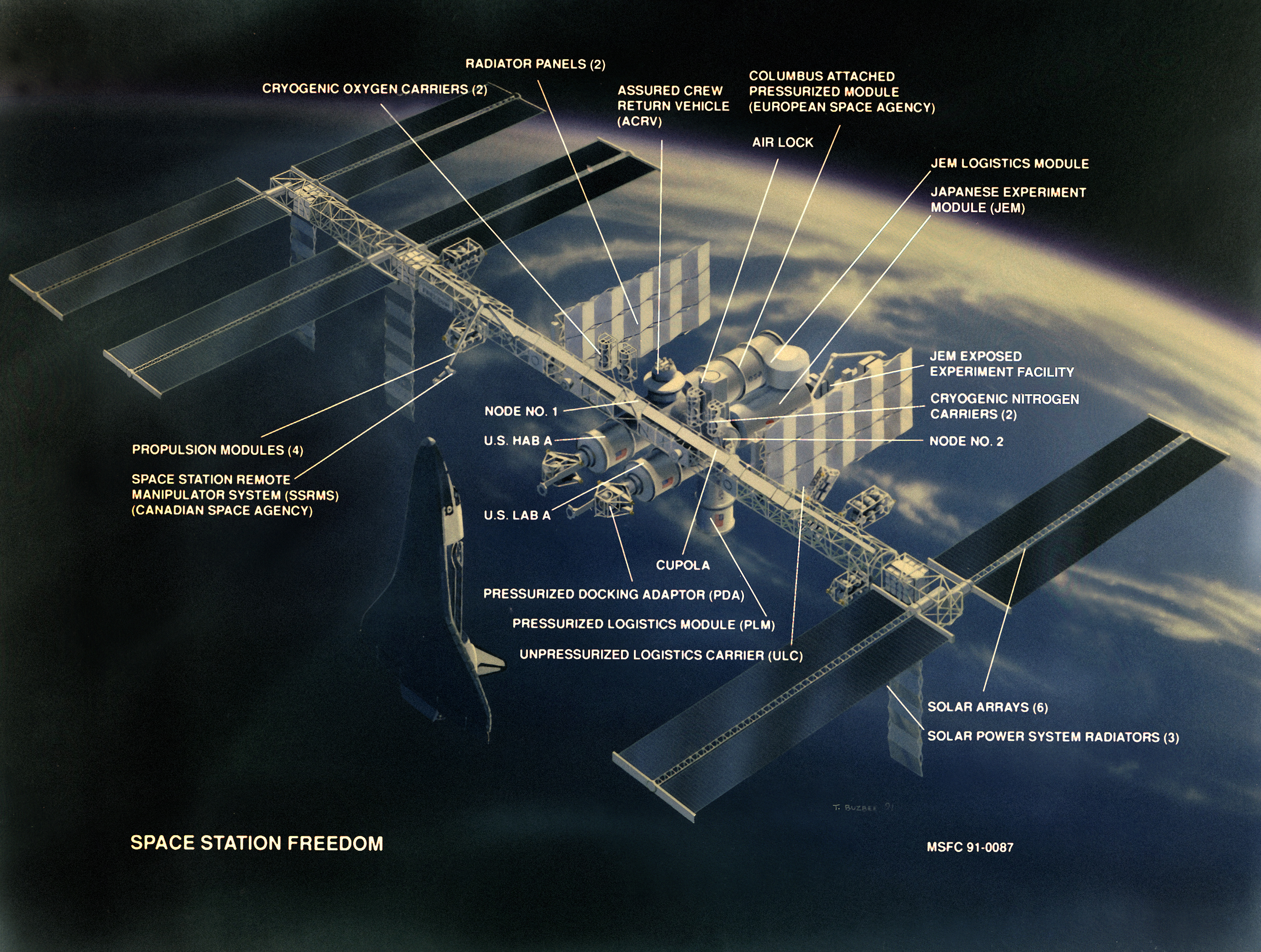 Space Station Freedom design 1991 annotated